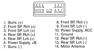 SUBARU Car Radio Stereo Audio Wiring Diagram Autoradio connector wire